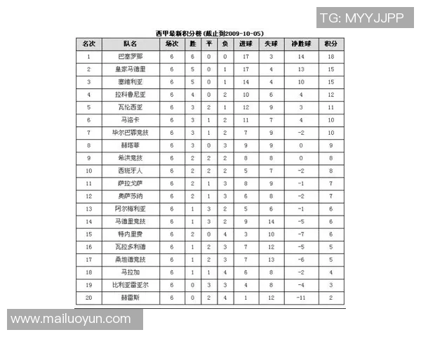 西甲联赛积分理解与赛季排名依据解析