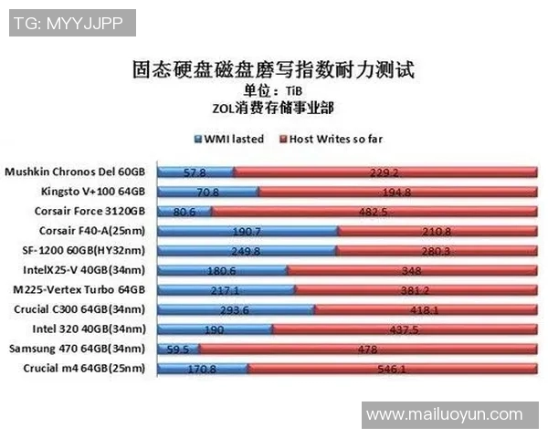 赛后分析：BLG与LNG在耐力对抗中的策略与表现探讨